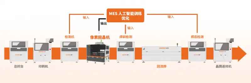 ASMADE卓兴半导体：以创新为刃，破局LED设备制造市场