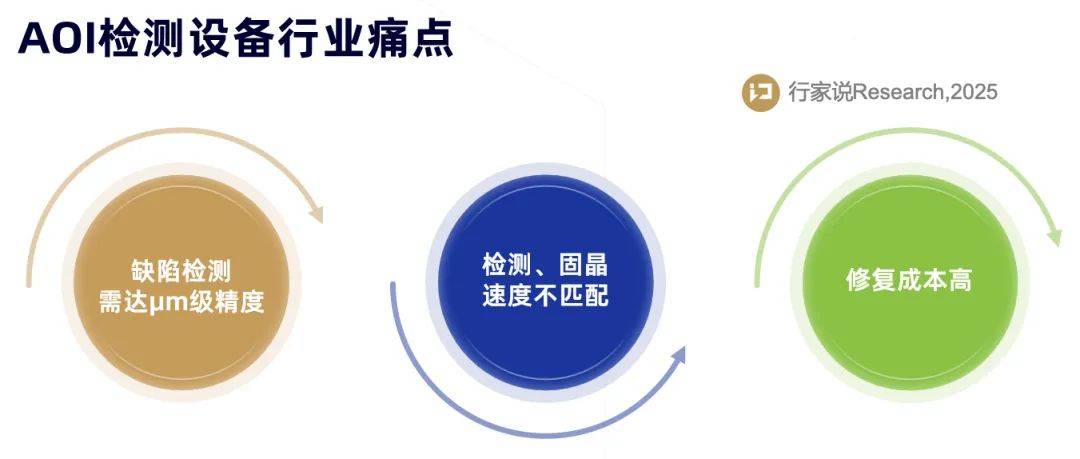 考拉悠然在Mini LED AOI检测领域的突破与创新