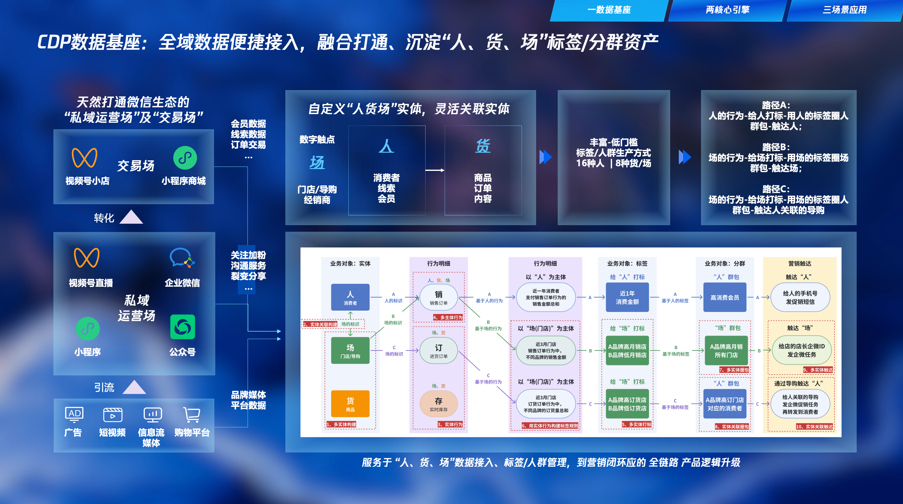 腾讯企点营销云CDP持续领跑中国CDP市场