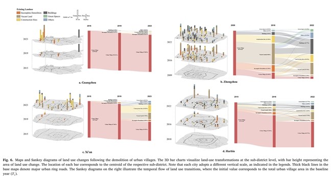 研究揭示城中村转型路径：基于AI与时空数据的精准监测