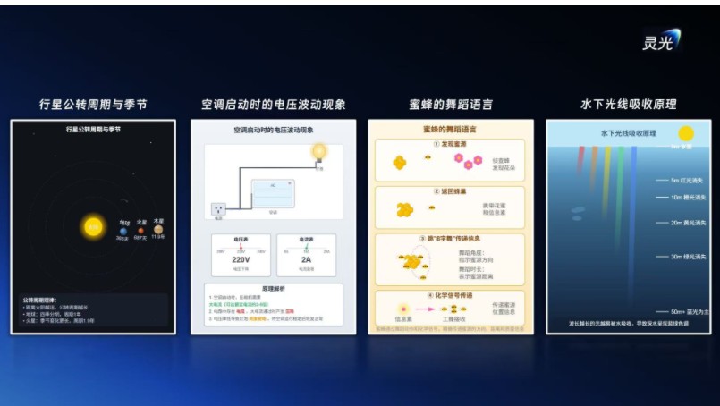 通用AI助手“灵光”推出科普动画生成功能