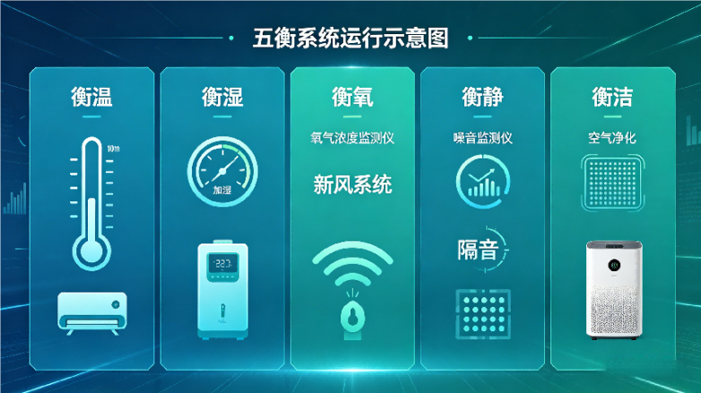 2026年有实力的五衡系统厂家口碑推荐top品牌榜：专业+技术+避坑全解析测评