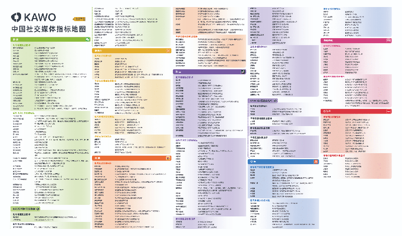 KAWO科握发布《中国社交媒体指标地图》，详解社交媒体全指标