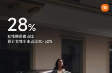 雷军：小米SU7女性购买者占比为28% 女性车主预计占比40-50%