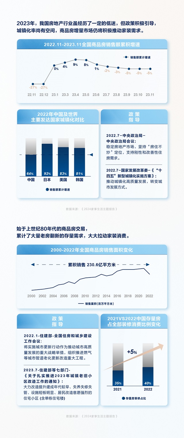 TMICx恒洁《2024卫浴生活趋势白皮书》解读5大趋势风向