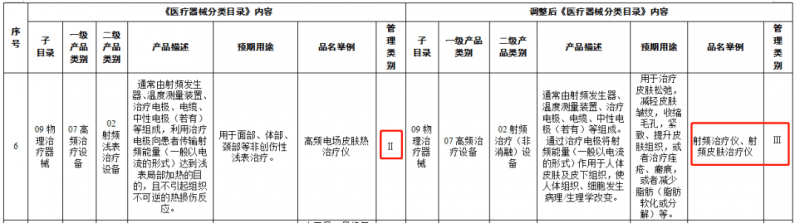 真正的美丽源自健康：LAIFE「乐轻肝」