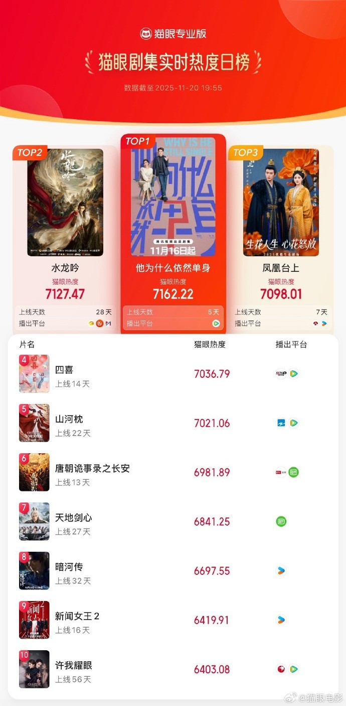 他为什么依然单身》掀起单身现象探讨热潮