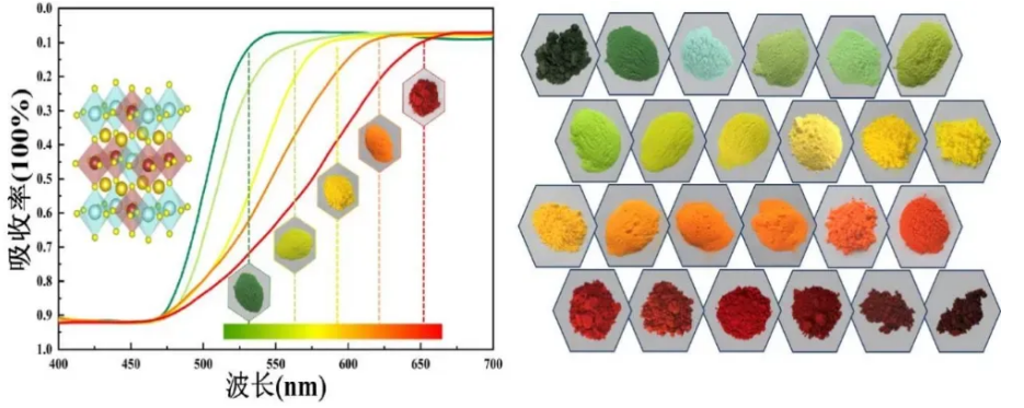 告别"毒颜料"！我科学家突破环保颜料技术